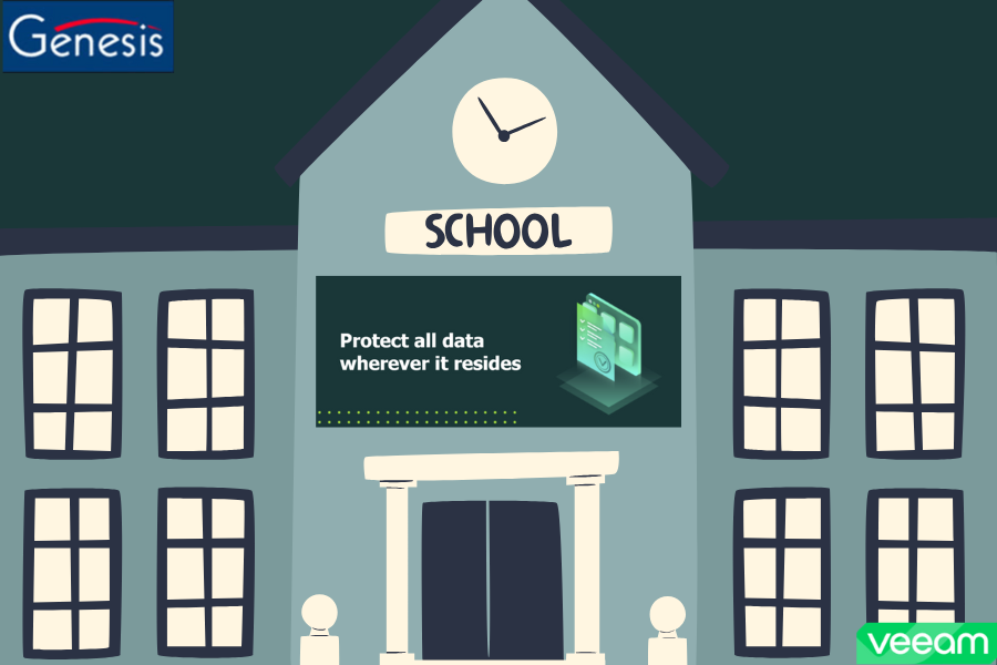 Protect Your Data With Veeam for Education