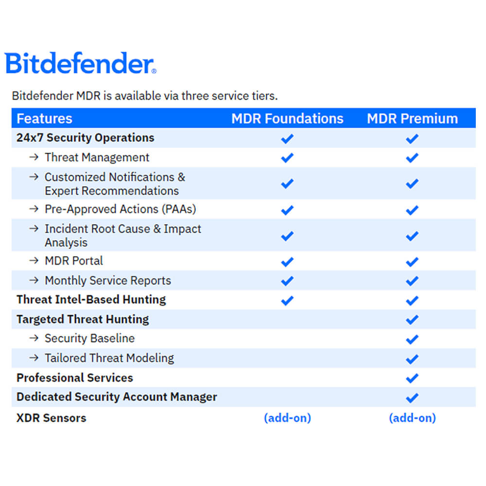Bitdefender MDR Foundations 1-Year Subscription License (Government)