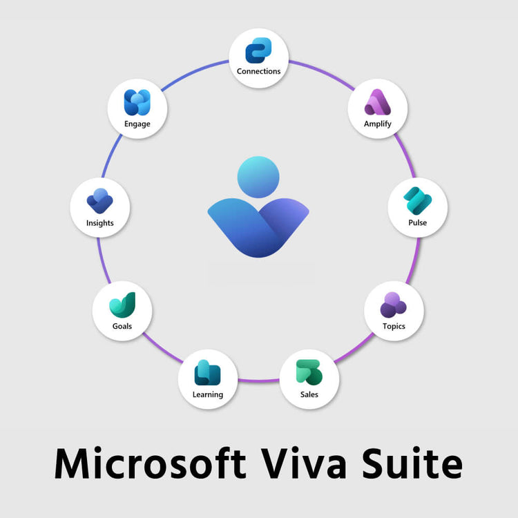 Microsoft Viva Suite Annual Subscription License