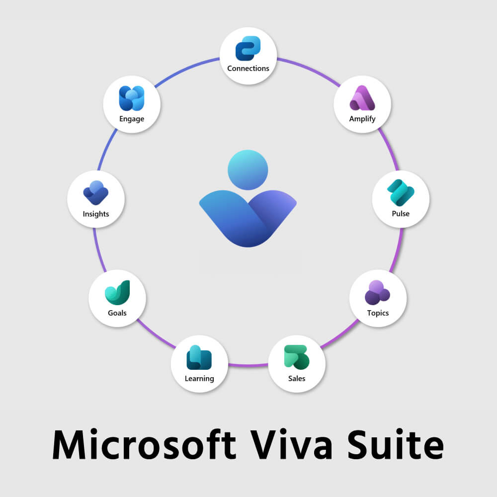Microsoft Viva Suite (Non-Profit) Annual Subscription License