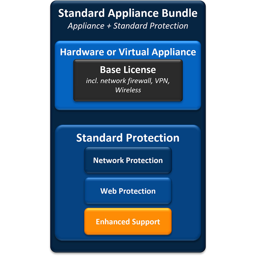 Sophos XGS 2100 Firewall Security Appliance with 1-Year Subscription Standard Protection