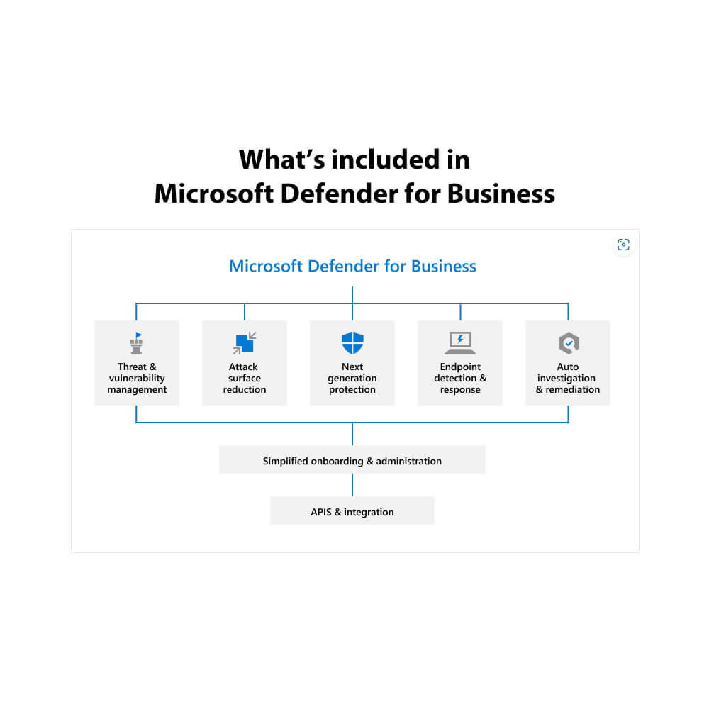 Microsoft Defender for Endpoint P2 Annual Subscription License (Business)