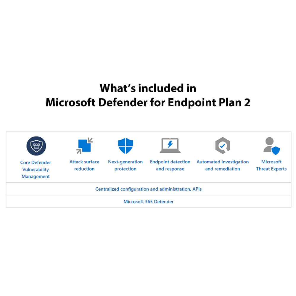 Microsoft Defender for Endpoint P2 Annual Subscription License (School License)