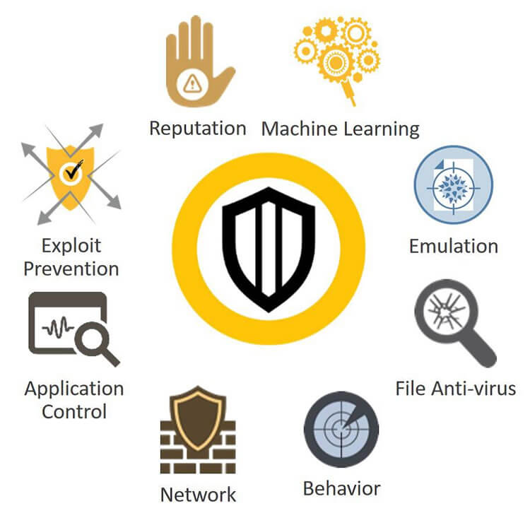 Symantec Endpoint Protection 14 for Business 1-Year Subscription
